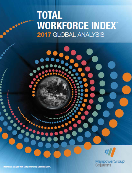 Total Workforce Index