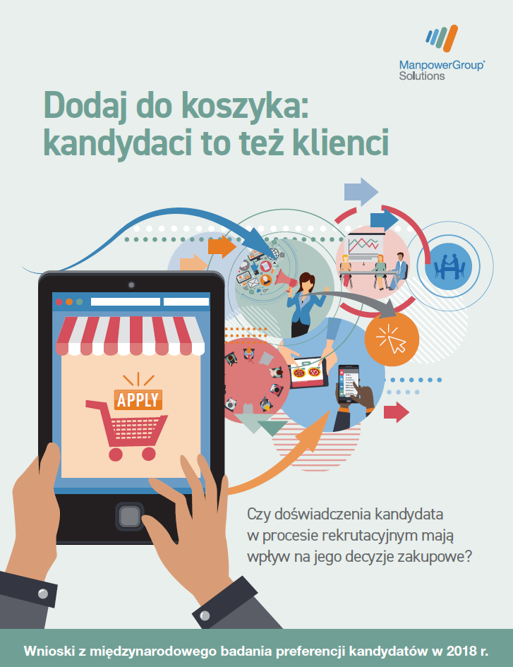 Dodaj do koszyka: kandydaci to też klienci. Czy doświadczenia kandydata w procesie rekrutacyjnym  mają wpływ na jego decyzje zakupowe?